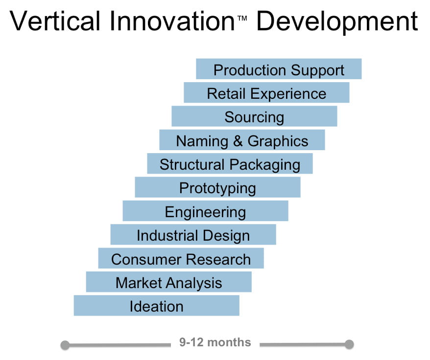 Thriving Industries: Innovation and Economic Growth