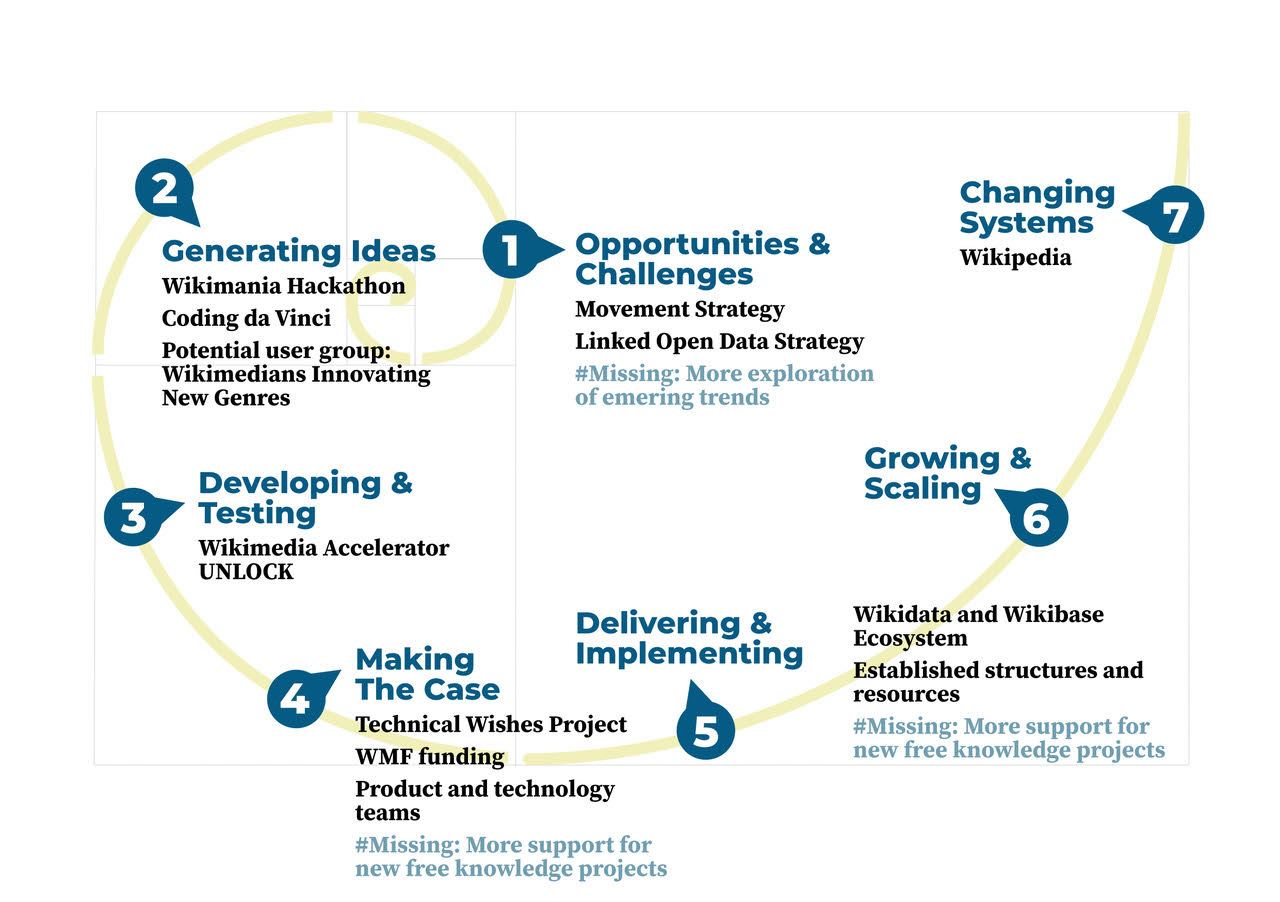 Fostering Collaboration and Knowledge Exchange for Sustainable Innovation