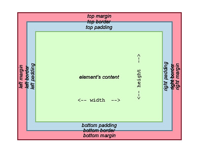 padding-left: var(–extendify–spacing–large, 3rem) !important;